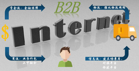 互聯(lián)賦能，技術(shù)破局 B2B供應(yīng)鏈的數(shù)字化轉(zhuǎn)型與金融信息技術(shù)外包的協(xié)同之道